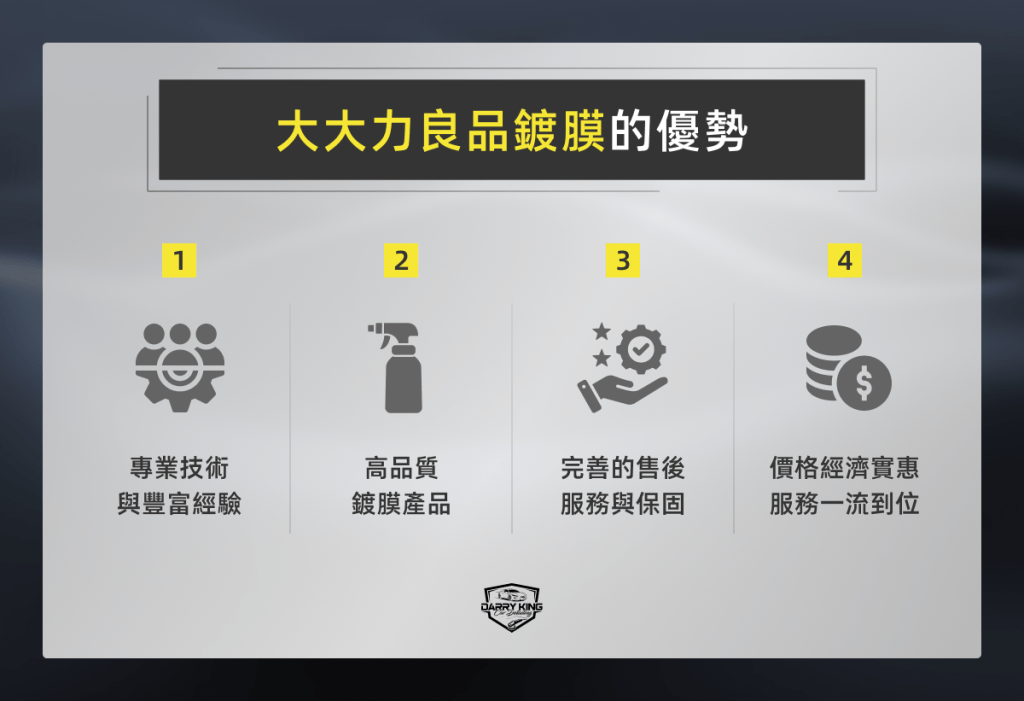 大大力良品鍍膜的優勢