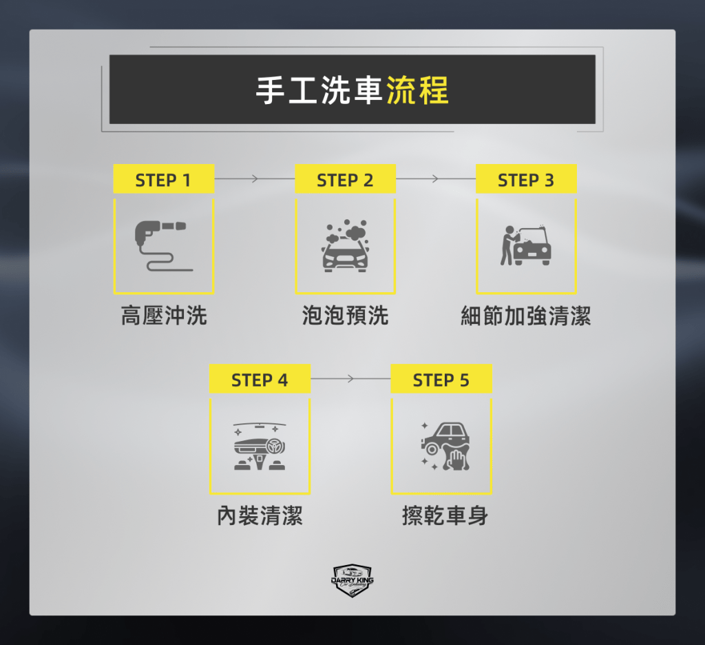 手工洗車流程